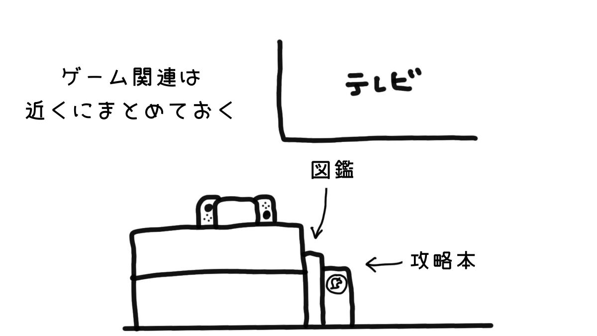 あつまれどうぶつの森の攻略本と島の生きもの図鑑はSwitchの近くにまとめて置いておく
