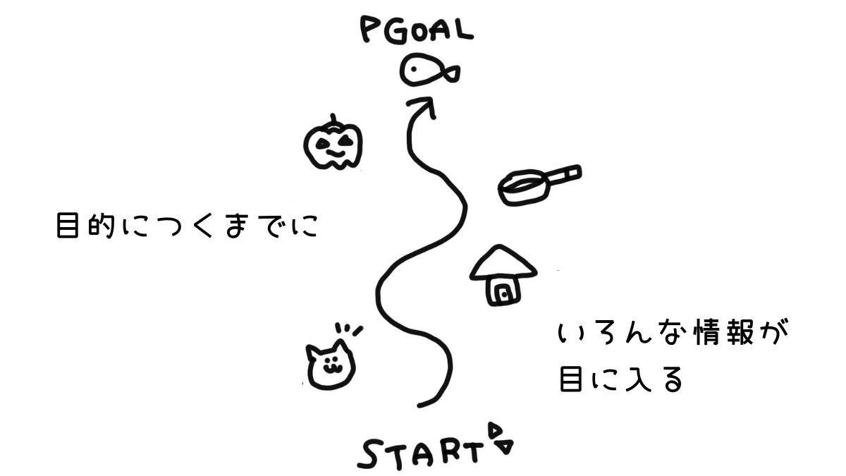 あつまれどうぶつの森の攻略本の情報量が多いので、目的の情報までにいろいろ寄り道できる
